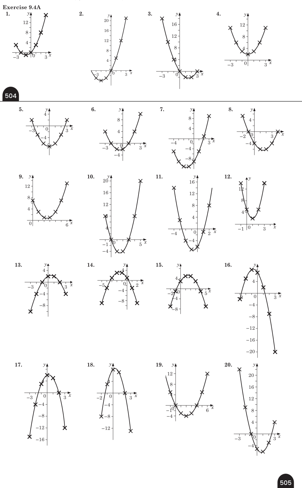 Answers for Exercise 9.4A