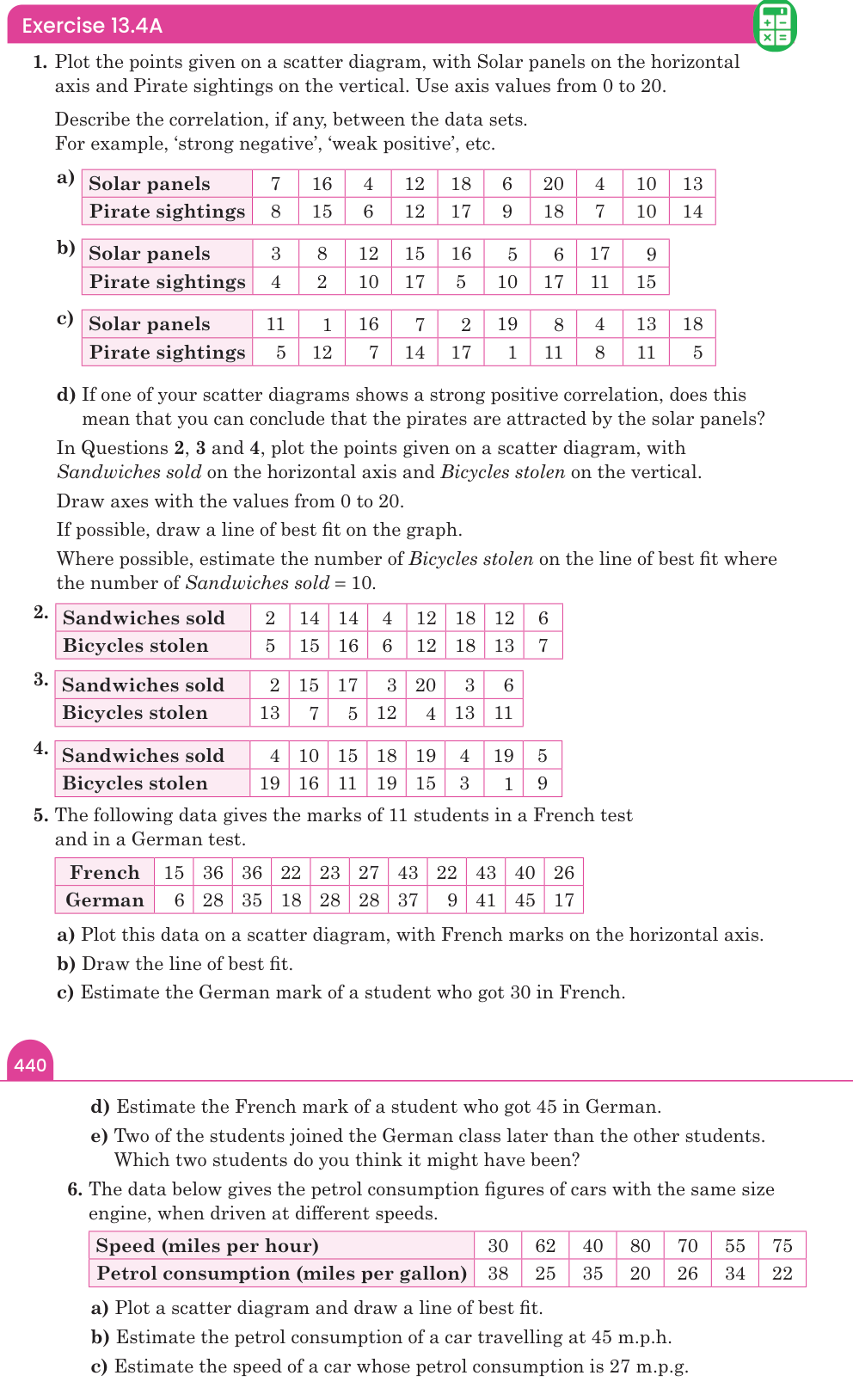 Exercise 13.4A