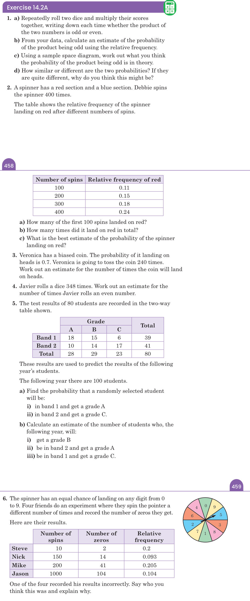Exercise 14.2A