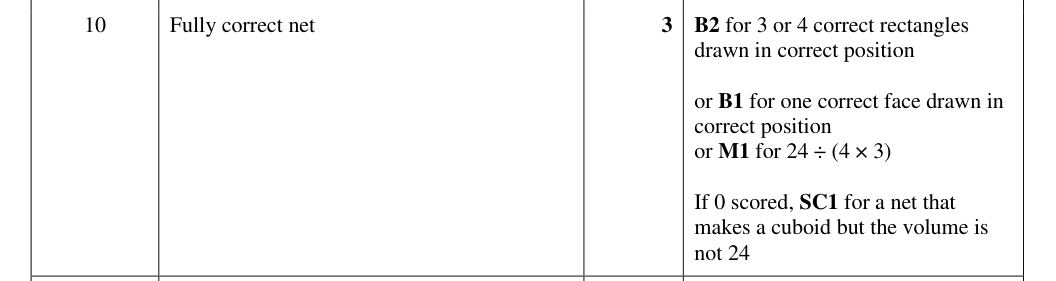 Mark scheme