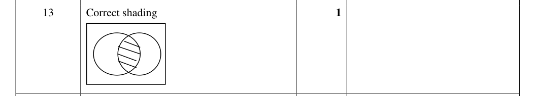Mark scheme