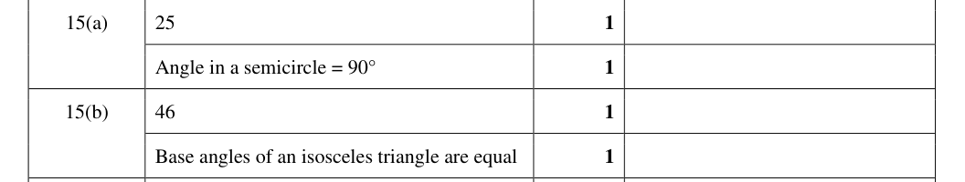 Mark scheme