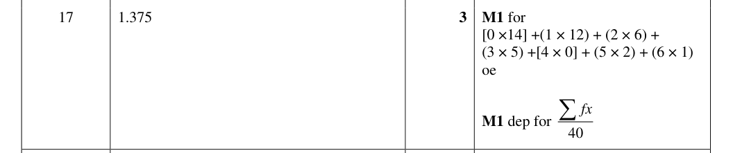 Mark scheme