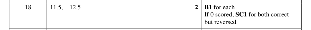Mark scheme