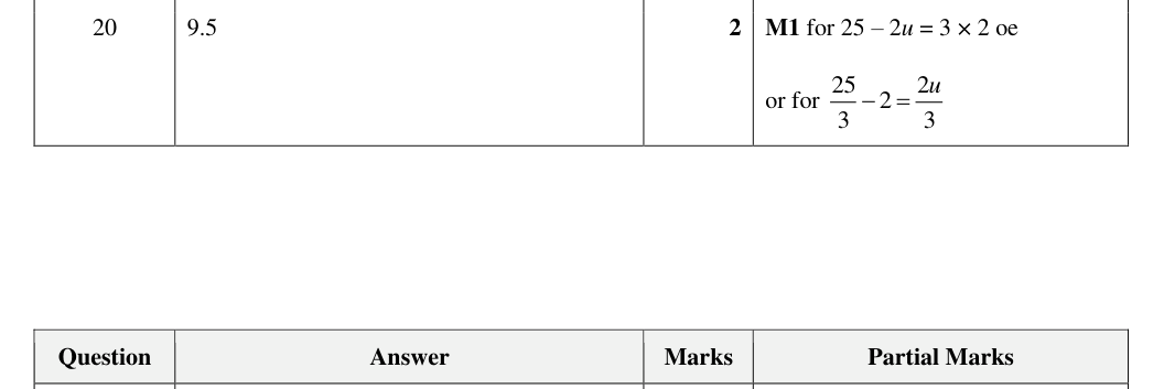 Mark scheme