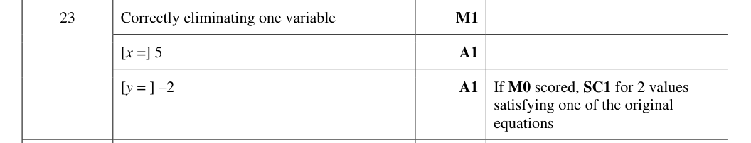 Mark scheme