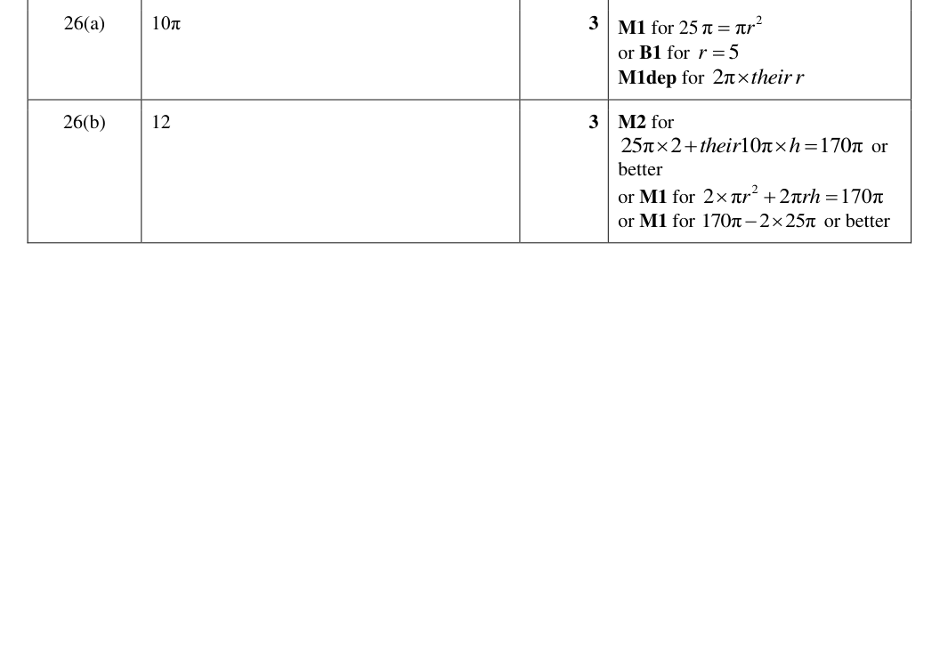 Mark scheme