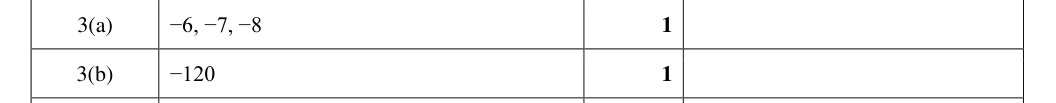 Mark scheme