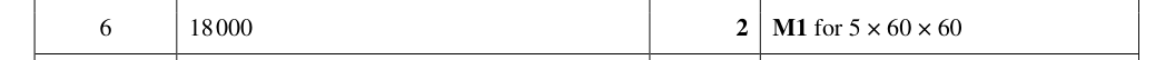 Mark scheme