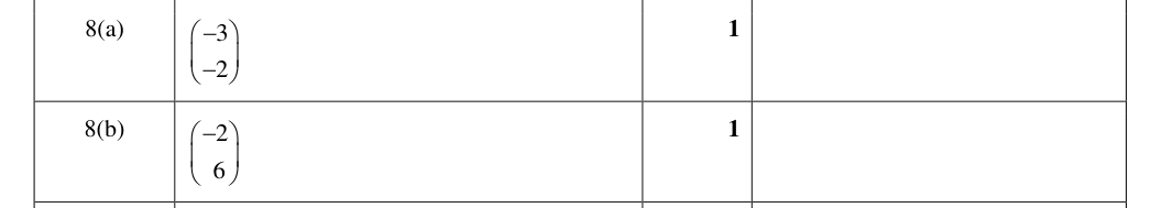 Mark scheme