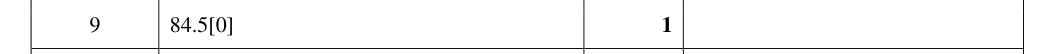 Mark scheme