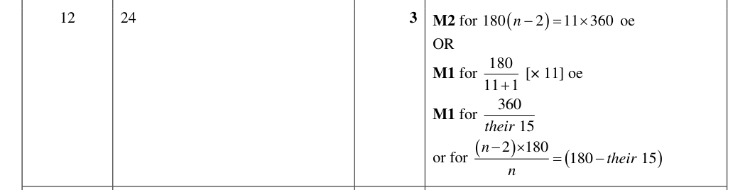 Mark scheme