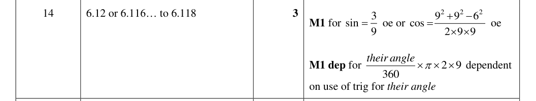 Mark scheme