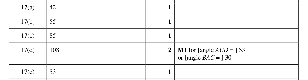 Mark scheme