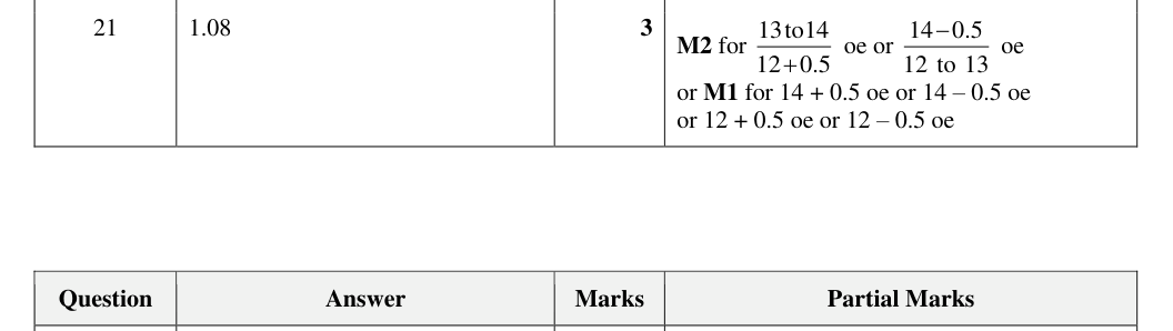 Mark scheme