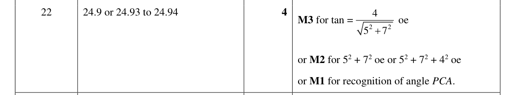 Mark scheme
