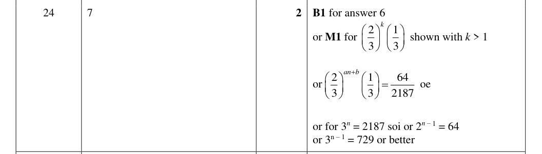Mark scheme