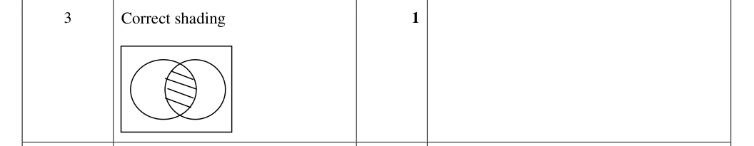 Mark scheme