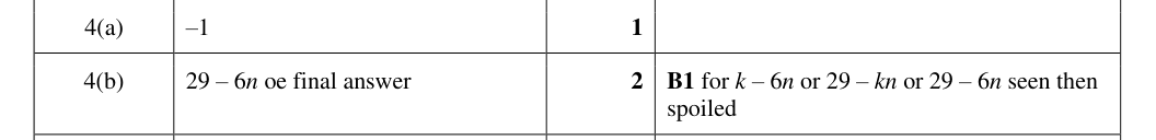 Mark scheme