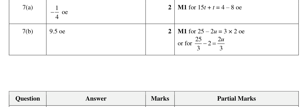 Mark scheme