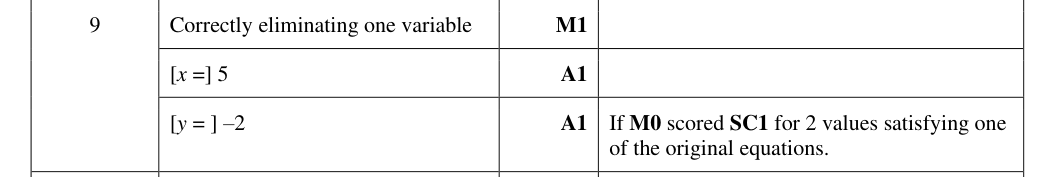 Mark scheme