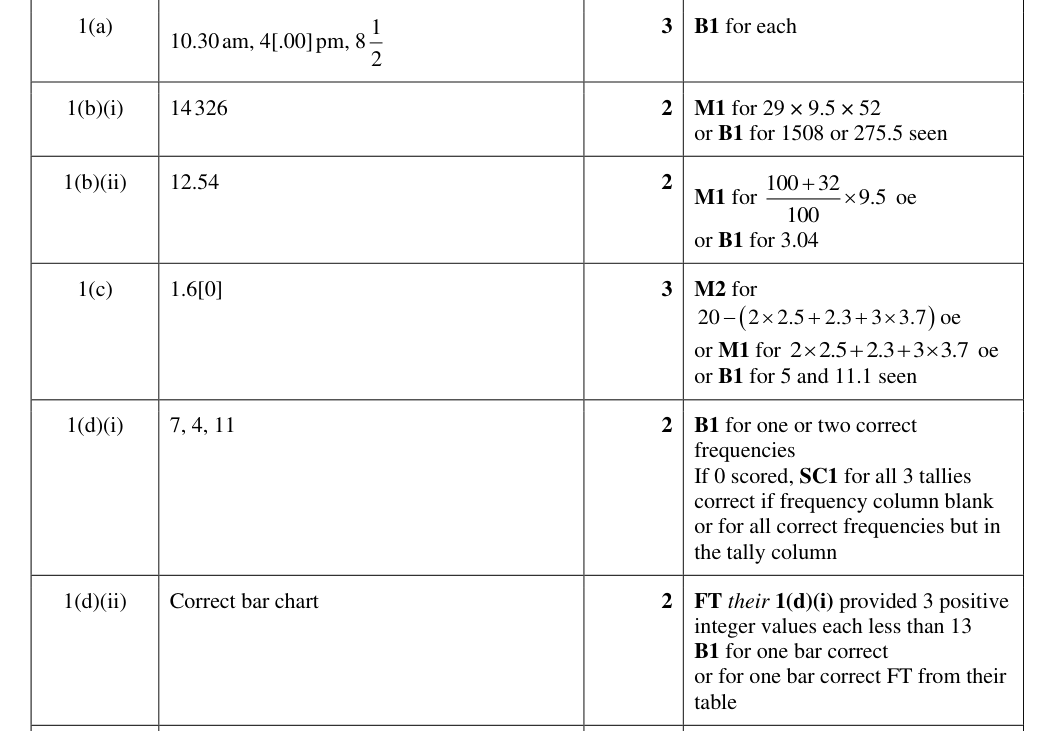 Mark scheme