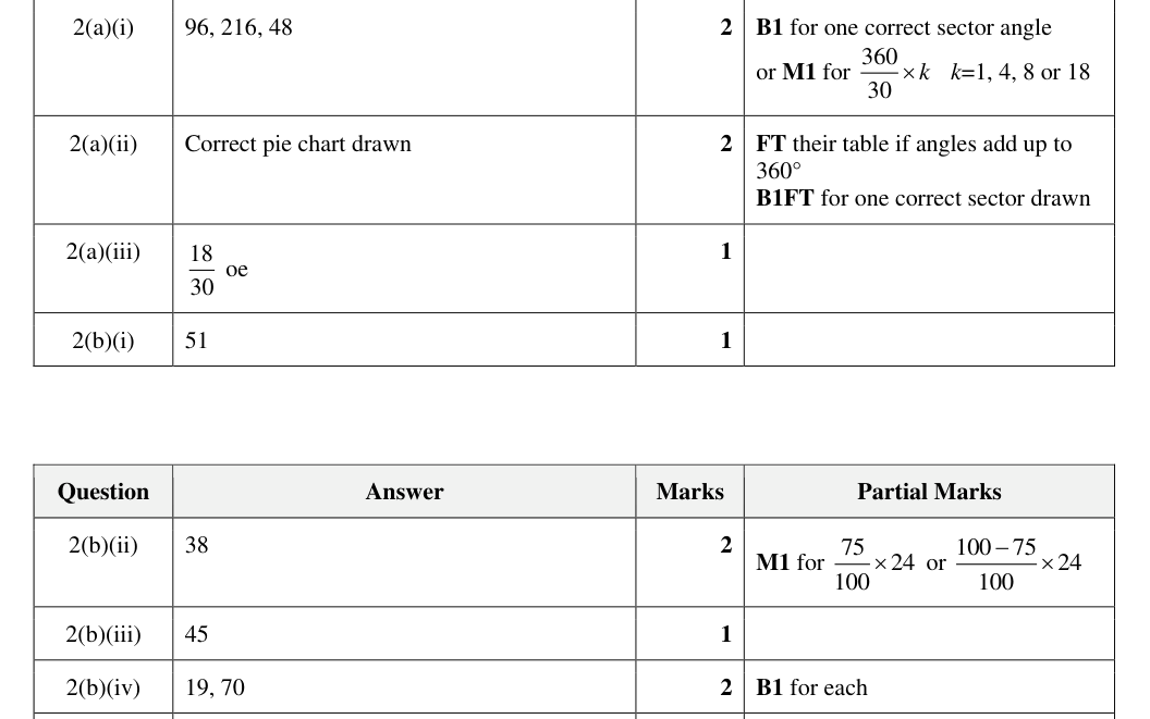 Mark scheme