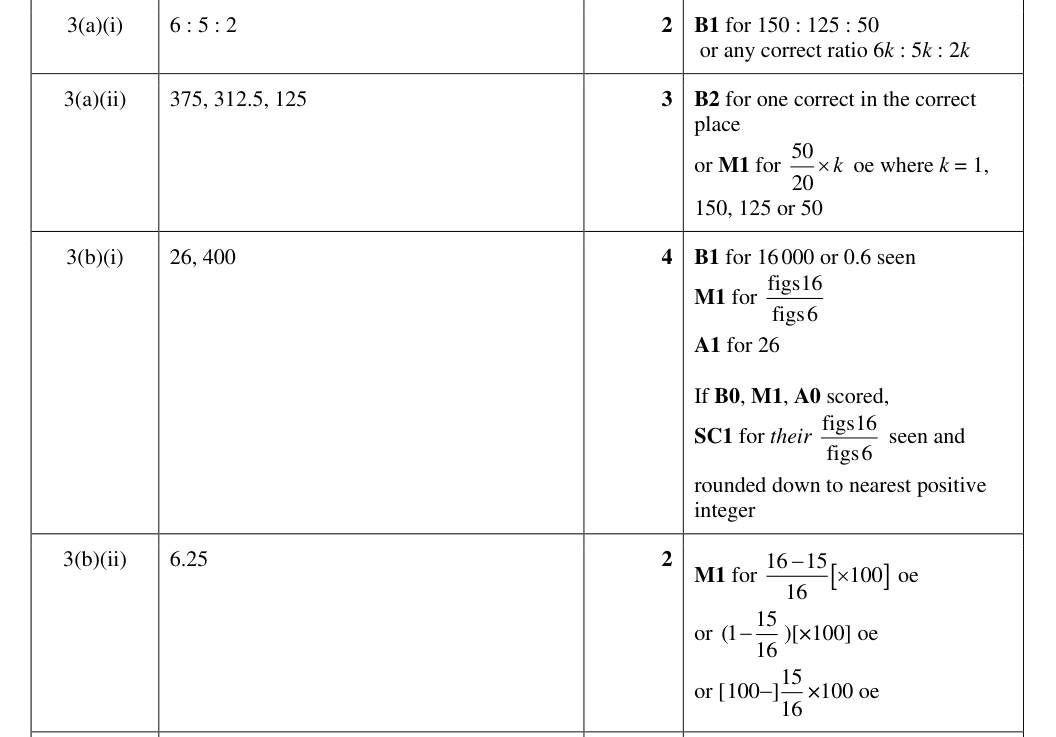 Mark scheme