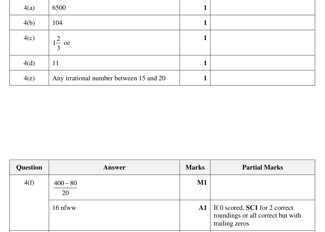 Mark scheme