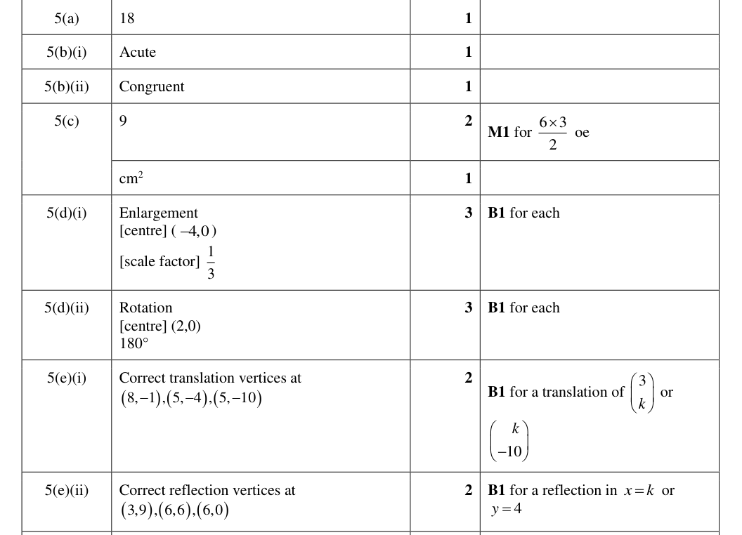 Mark scheme