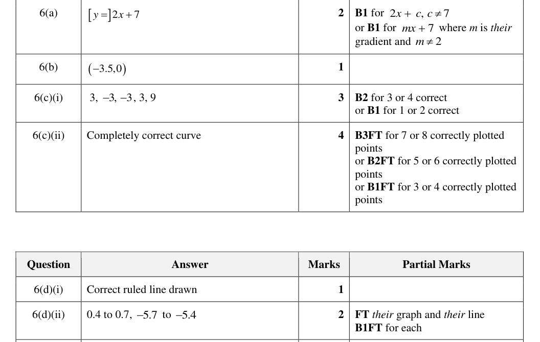 Mark scheme