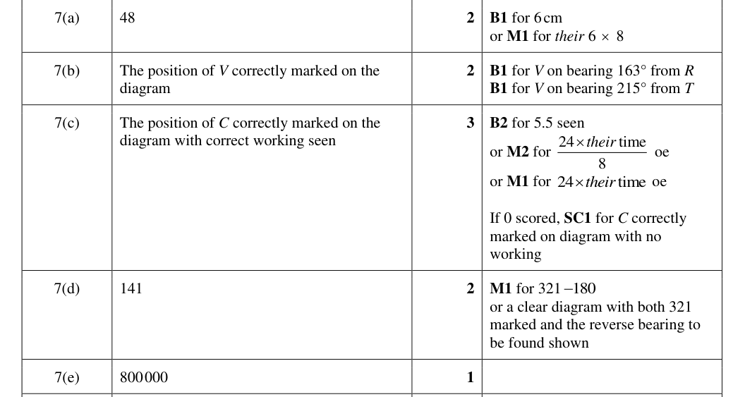 Mark scheme