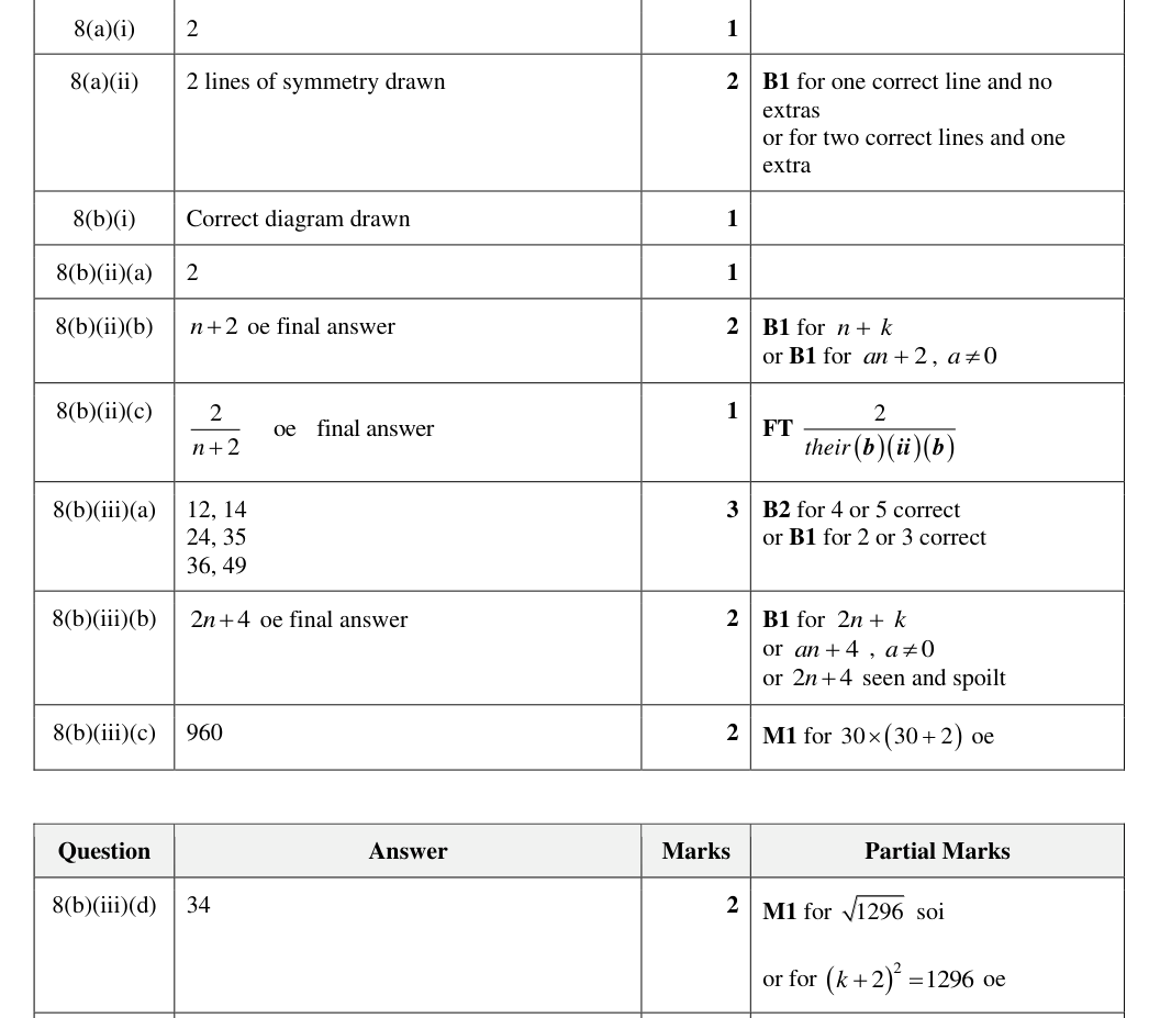 Mark scheme