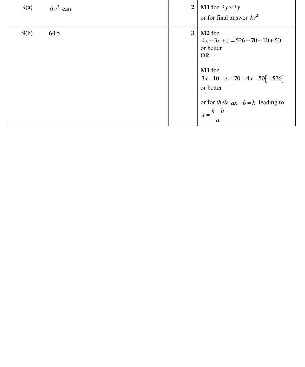 Mark scheme