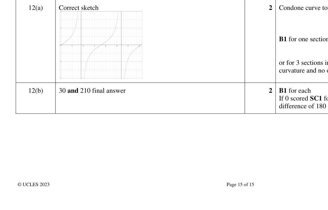 Mark scheme