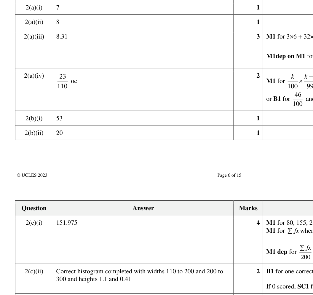Mark scheme