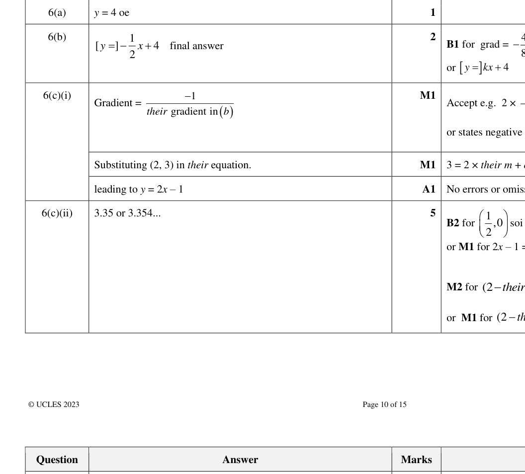 Mark scheme