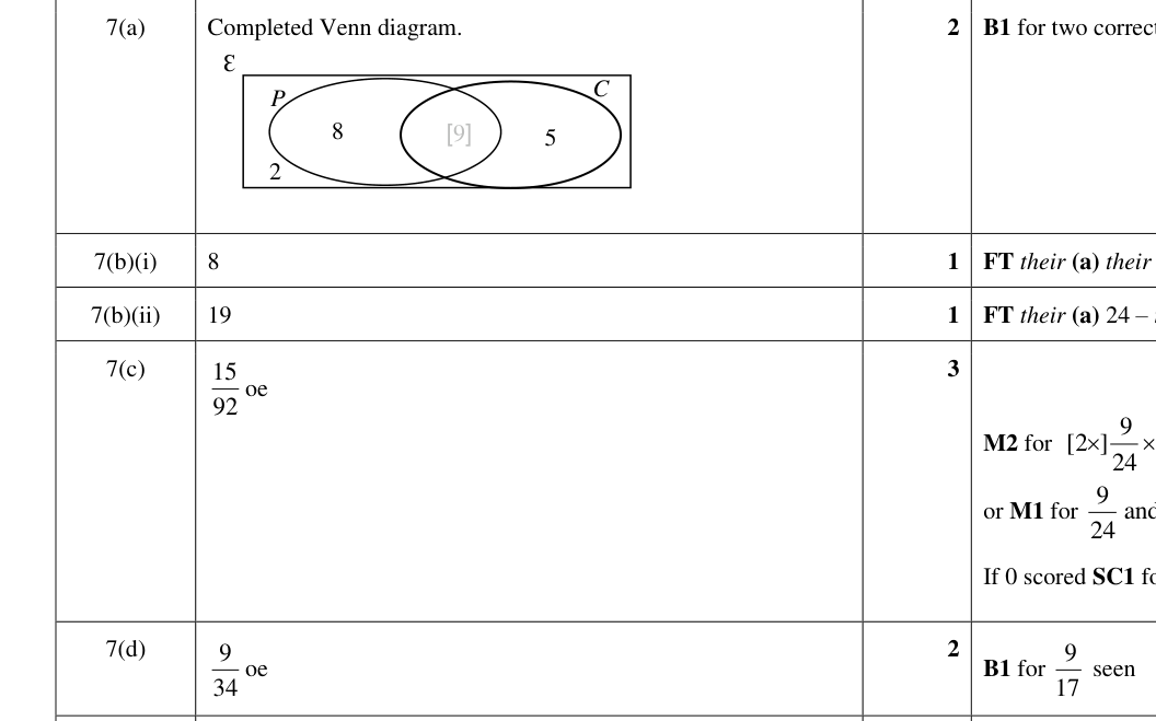 Mark scheme