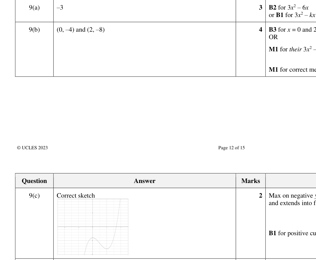 Mark scheme