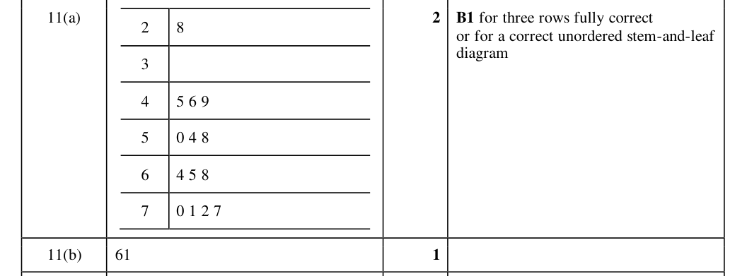 Mark scheme