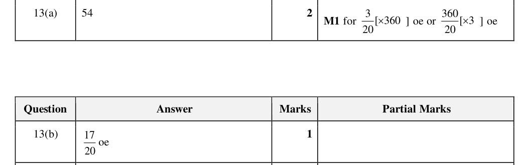 Mark scheme