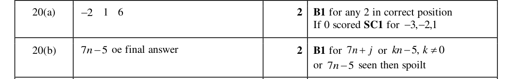 Mark scheme