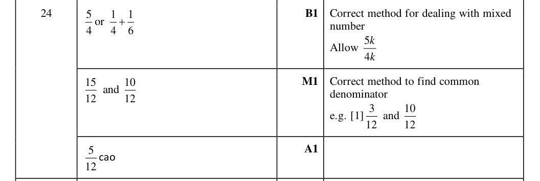 Mark scheme