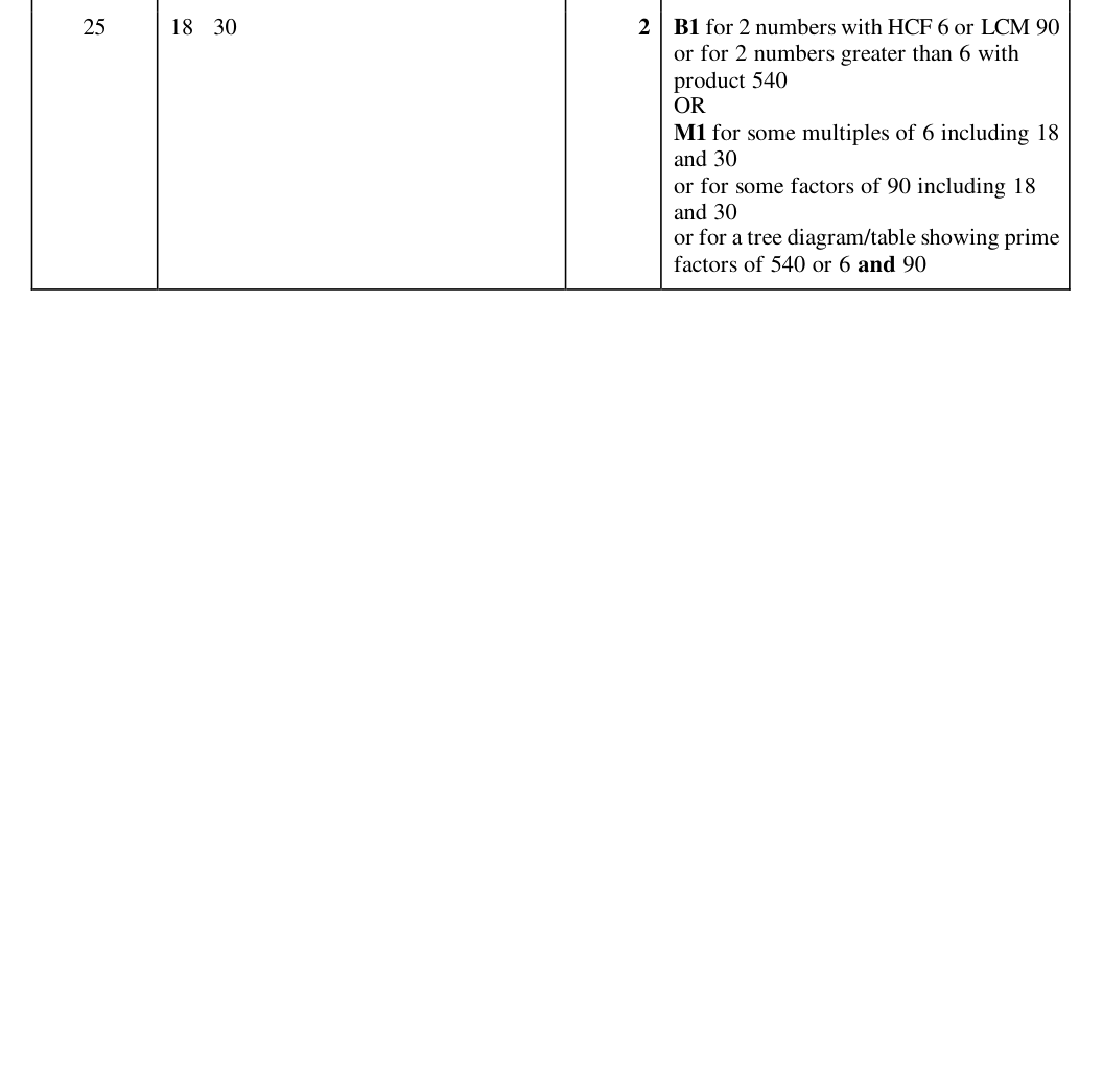 Mark scheme
