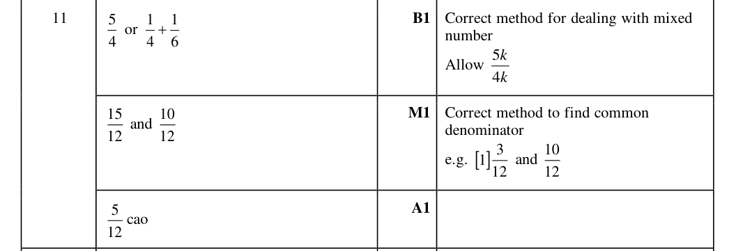 Mark scheme