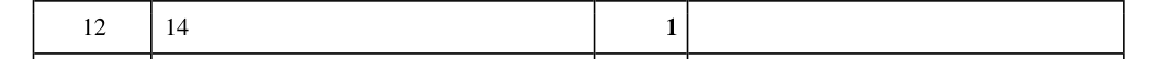 Mark scheme