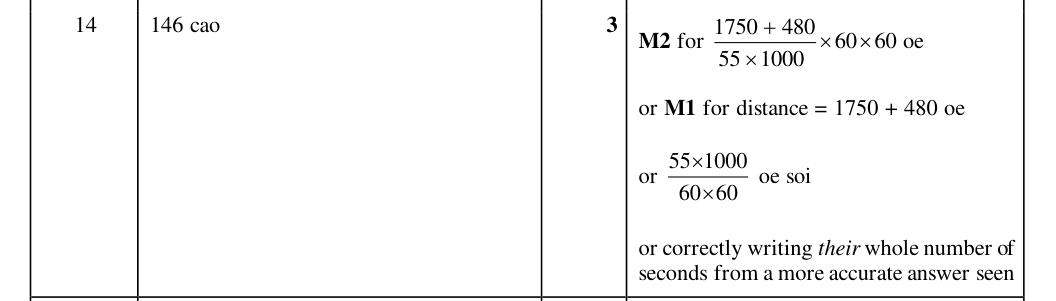 Mark scheme