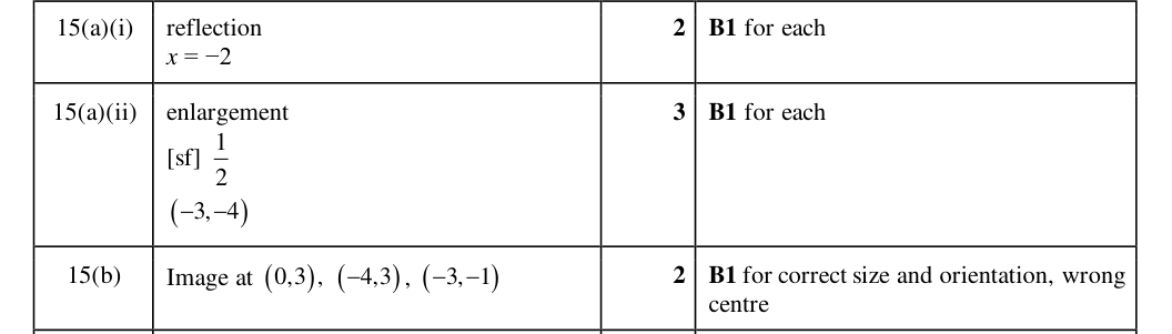 Mark scheme