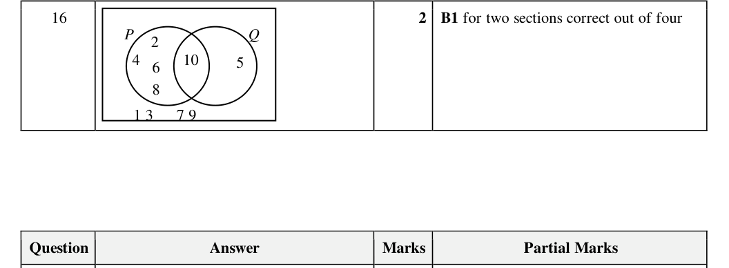 Mark scheme