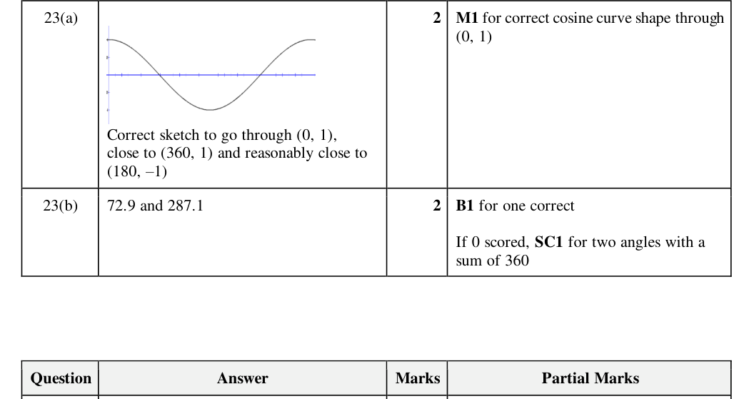 Mark scheme